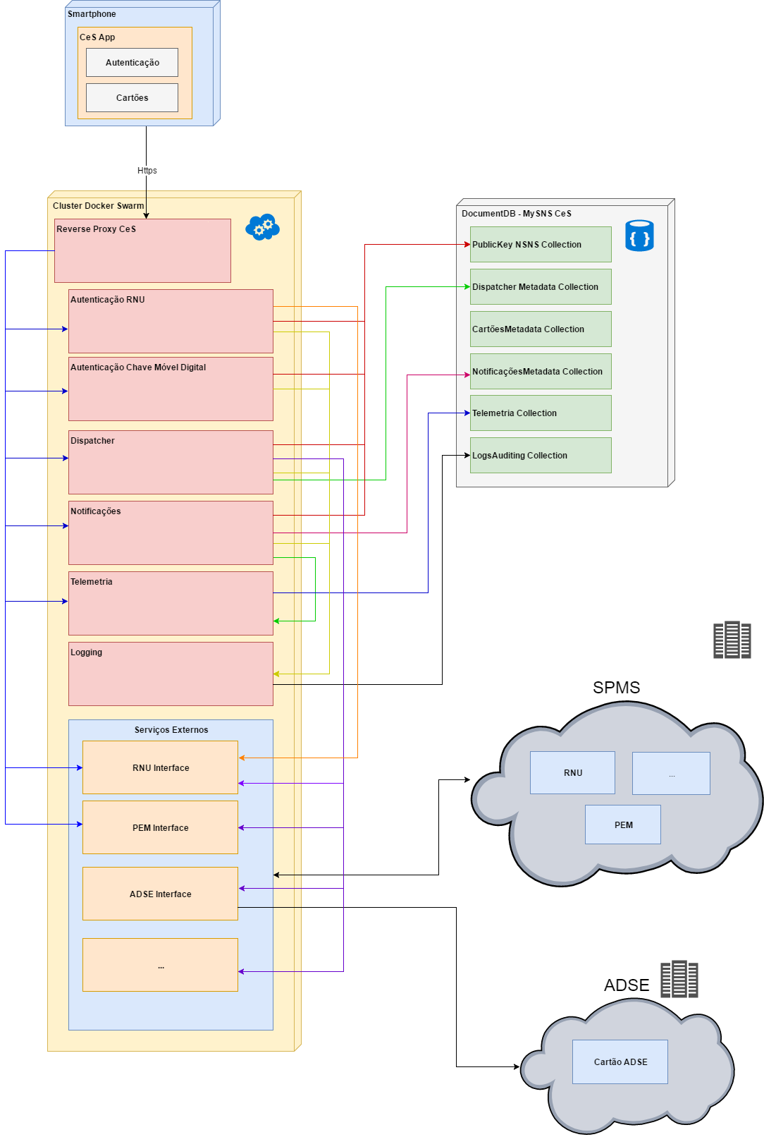 Diagrama